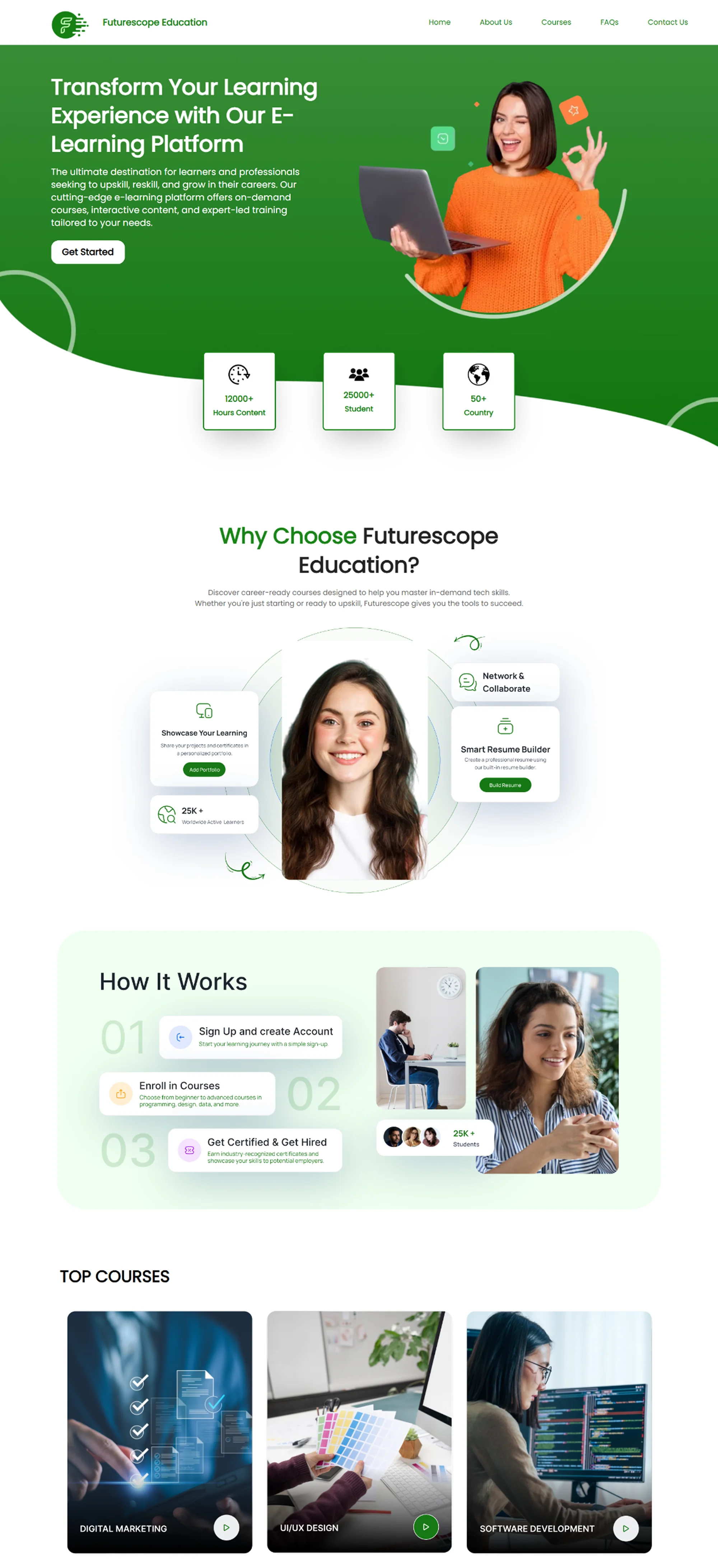 Future scope Website